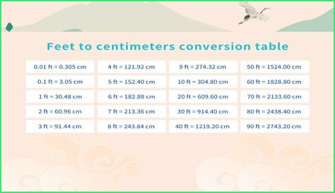 22.7 cm to feet and inches